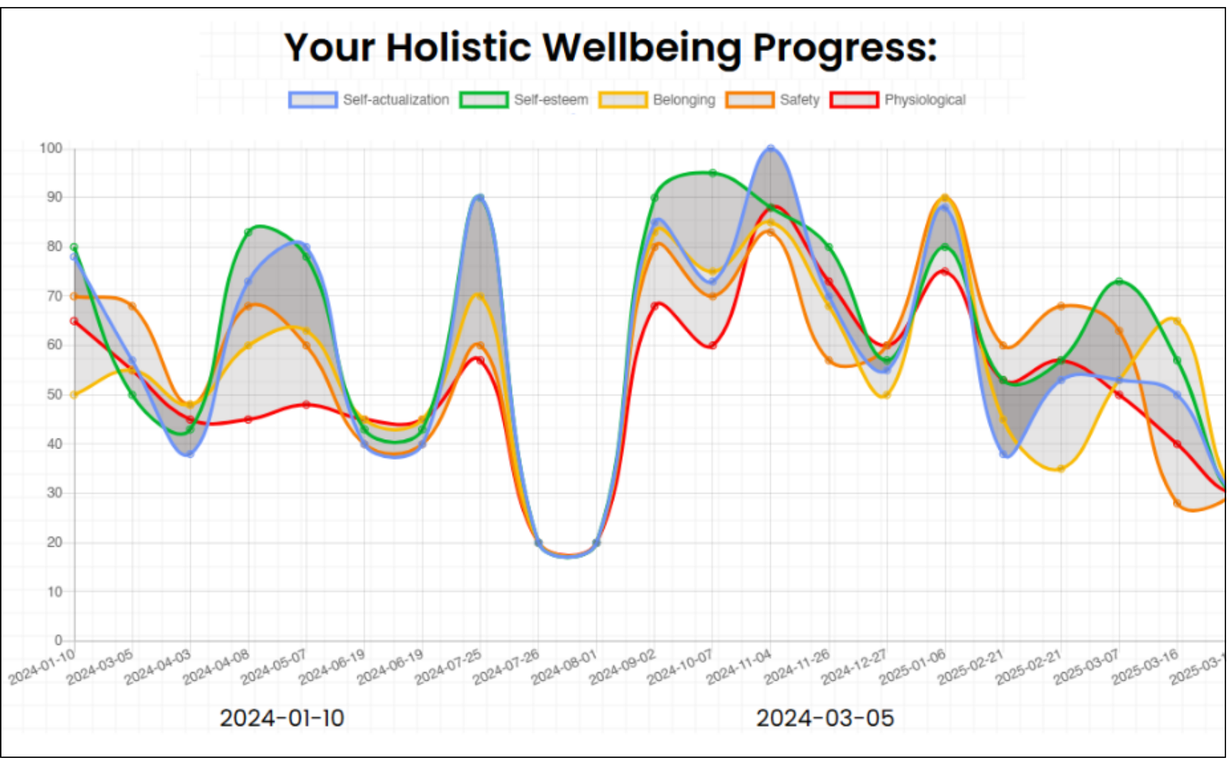 Management Consultants